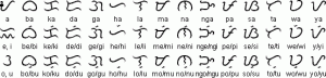 The "Baybayin" Alphabet - Type of writing system: syllabic alphabet in which each consonant has an inherent vowel /a/. Other vowels are indicated either by separate letters, or by dots - a dot over a consonant changes the vowels to an /i/ or and /e/, while a dot under a consonant changes the vowel to /o/ or /u/. The inherent vowel is muted by adding a + sign beneath a consonant. This innovation was introduced by the Spanish. Direction of writing: left to right in horizontal lines. (source : http://www.omniglot.com/writing/tagalog.htm)