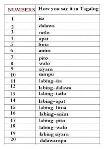tagalog 101 counting image