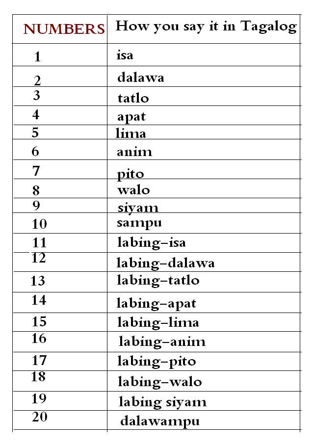 counting in tagalog | mommysaiddaddysaid.com